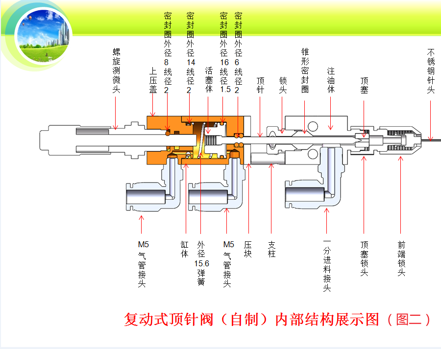 復(fù)動式頂針閥內(nèi)部結(jié)構(gòu)說明圖